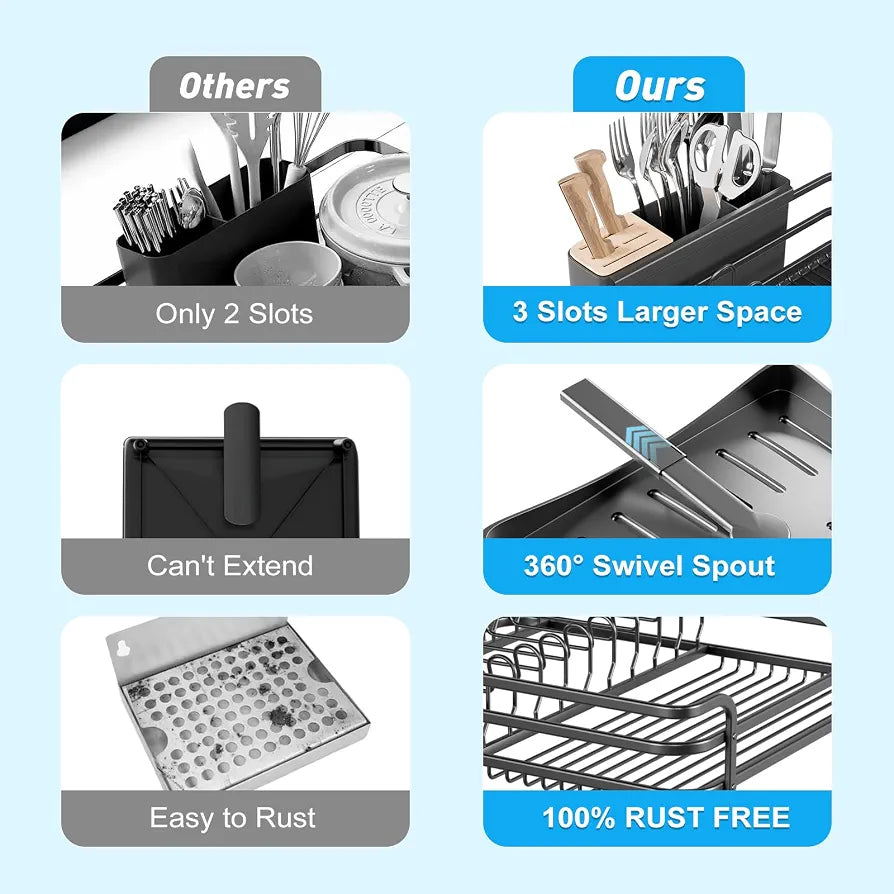BRIAN & DANY Aluminum Dish Drying Rack, Dish Drainer with Removable Cutlery Holder & Cup Holder, Unique 360° Swivel Spout Drain Board, Black